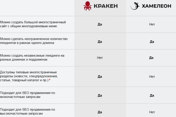 Кракен ссылки krakenwebs org