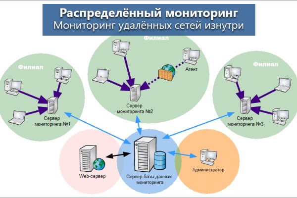 Kraken ссылки актуальные 2025 г