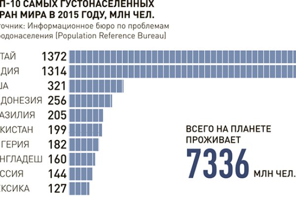 Kraken зеркала kr2web in